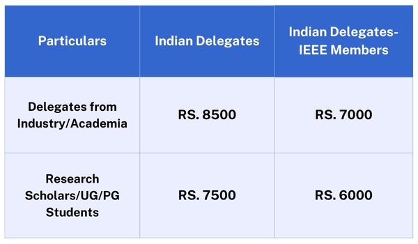 Registration Fees